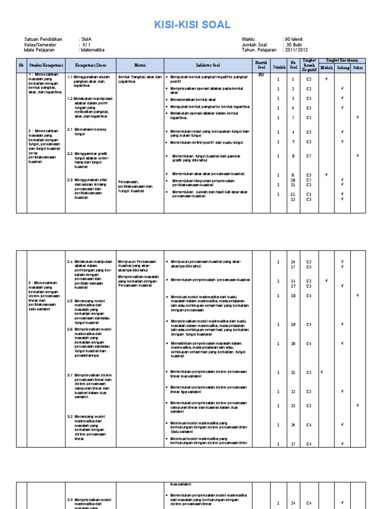 Kisi Kisi Soal Semester 1 Kelas X Pdf