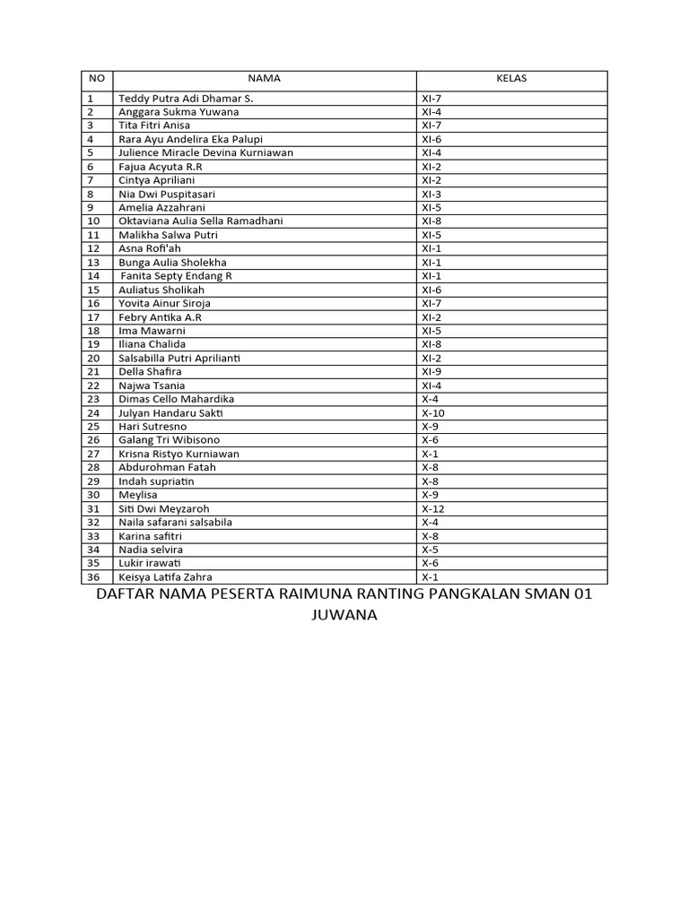 Daftar Peserta Raimuna SMAN 01 Juwana | PDF