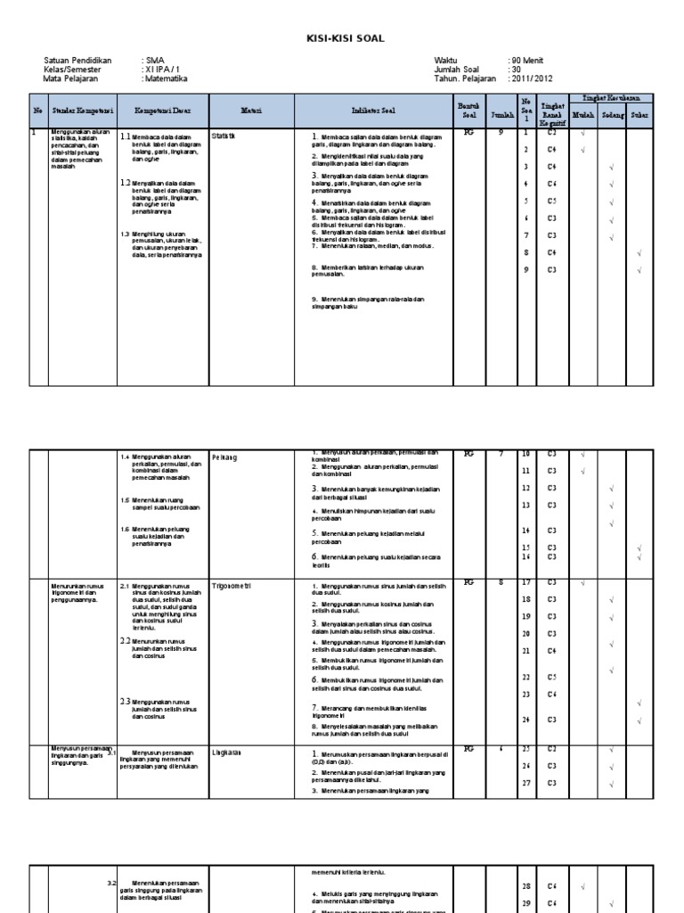 Soal Kisi Kisi Dan Kartu Soal Matematika Kls Xi Ips