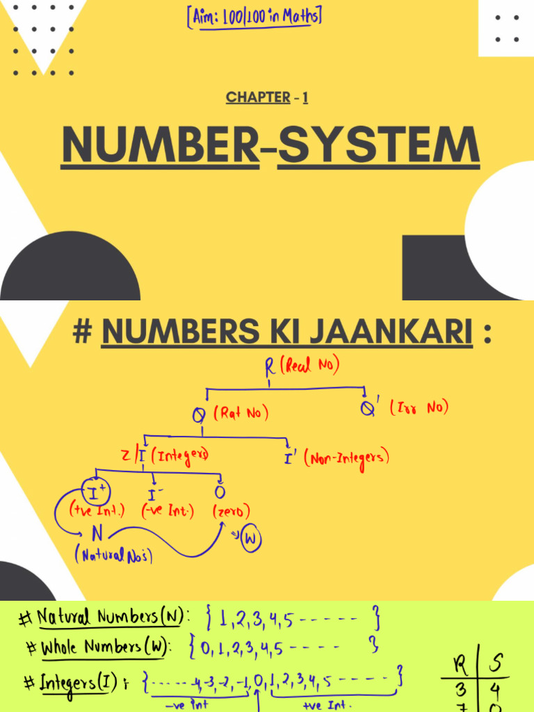 9th Ch1 Number System One Shot | PDF