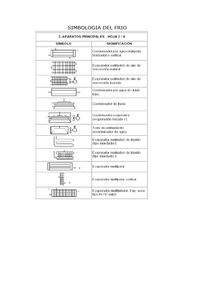 simbologia-del-frio-pdf