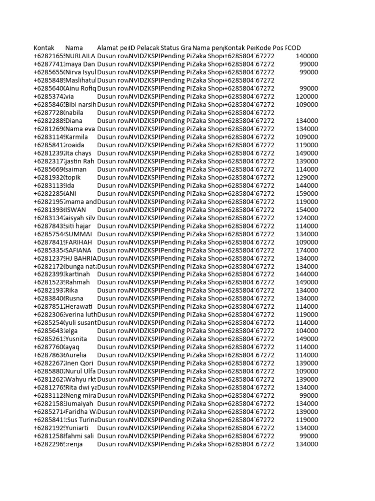Contact List with Status and Codes | PDF | Indonesia