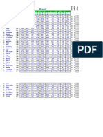 Pronos Brasil