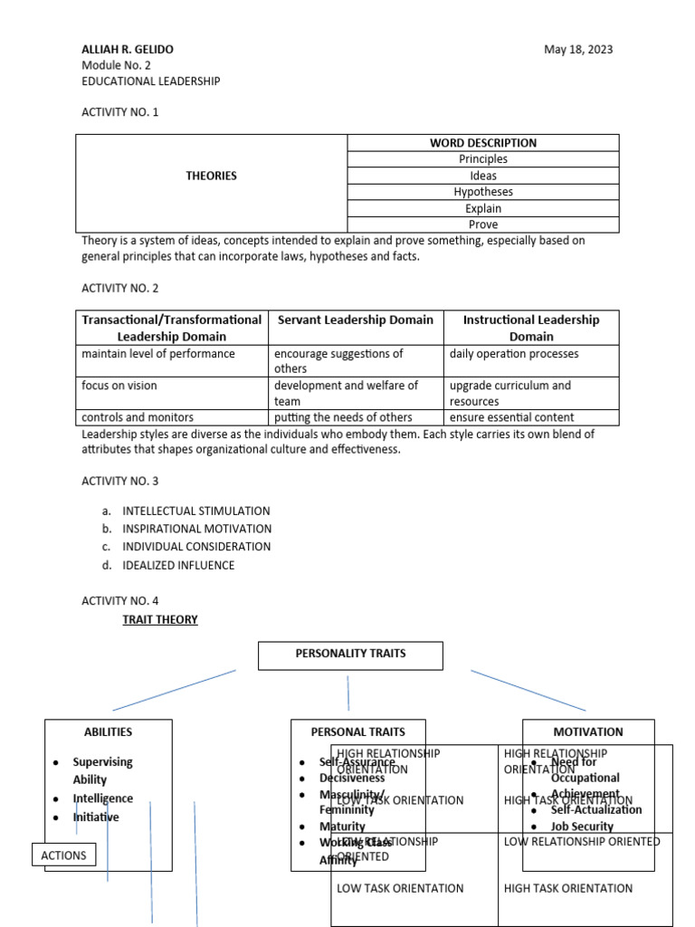 LEADERSHIP-Module2 031258 | PDF | Leadership | Behavioural Sciences