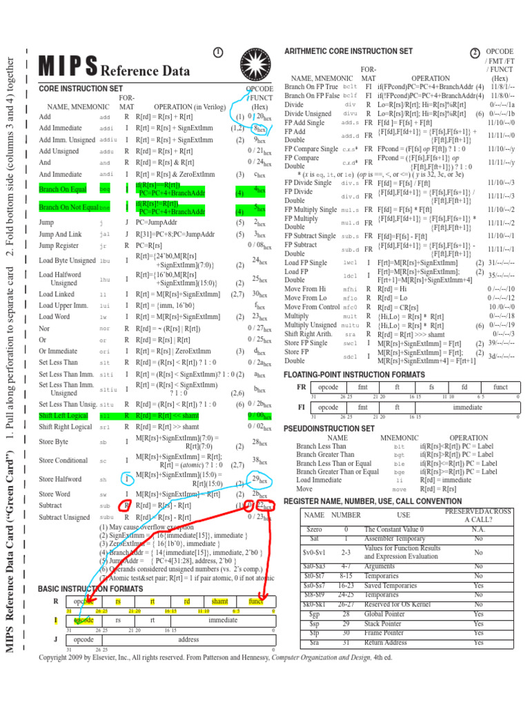 MIPS Instruction Set Reference Guide | PDF | Byte | Office Equipment