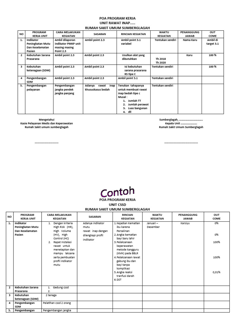 Program Kerja Unit Rawat Inap RS Sumberglagah | PDF