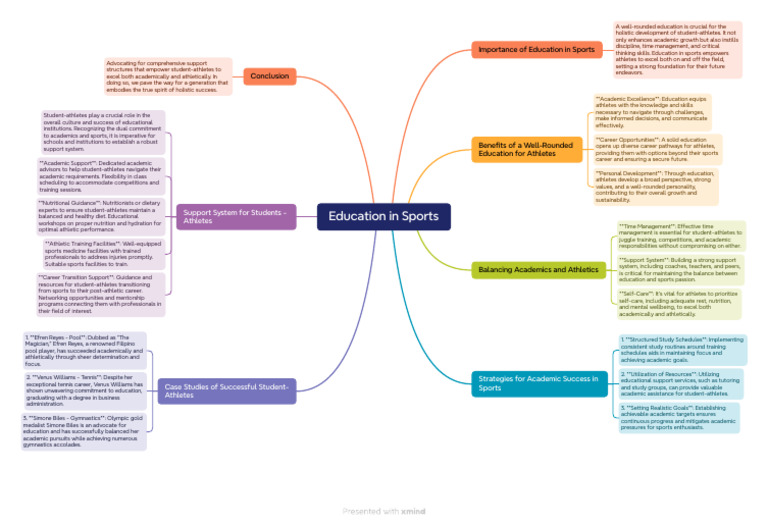 What Is Sport Education? - Write A Topic