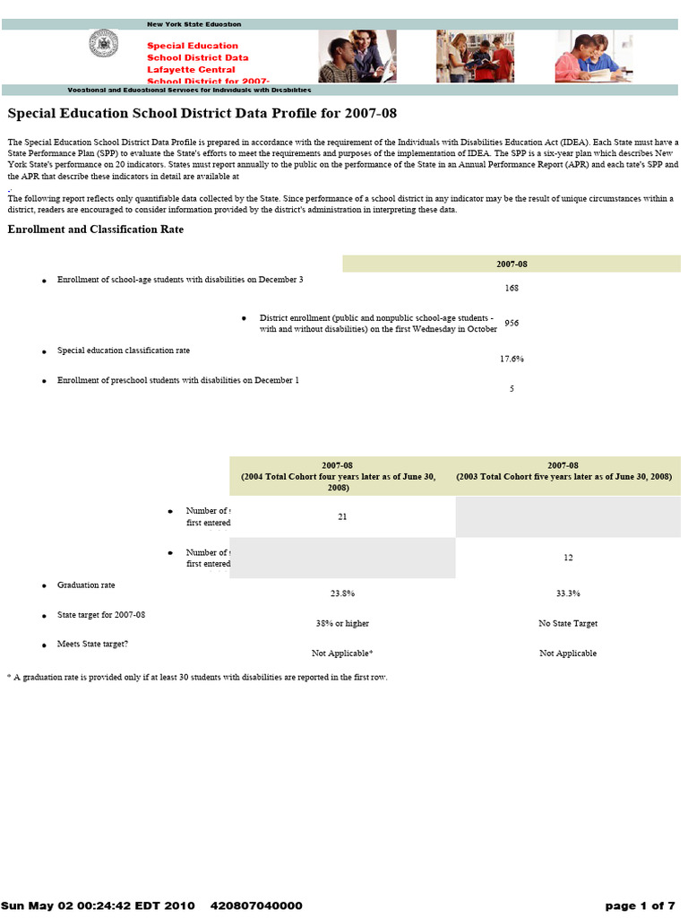 Special Education School District Data Profile For 2007-08: Enrollment ...