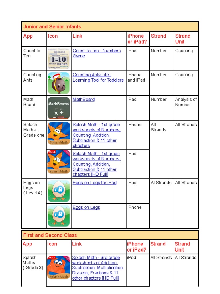 Maths Apps For Irish Primary Schools | PDF