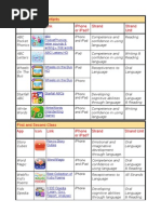 Download Literacy Apps for Irish Primary Schools by SGPDST SN74369356 doc pdf
