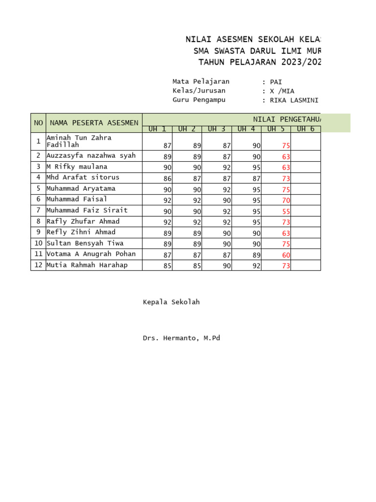 Format Nilai Pra Raport Asesmen X-Xi | PDF