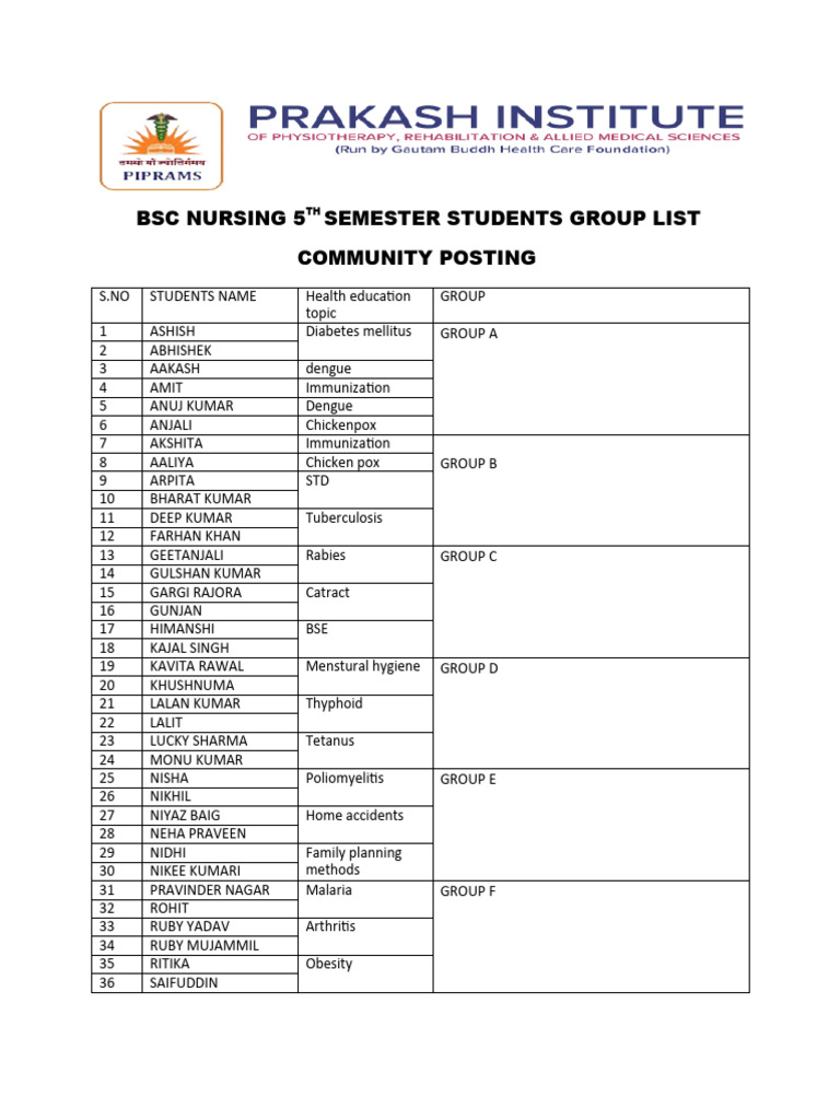 Nursing Students' Community Posting | PDF