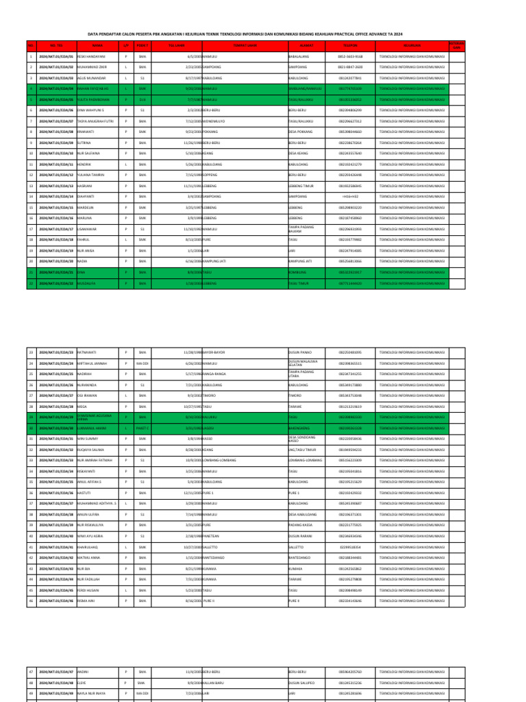 Nominatif Angkatan 1 PBK 2024 (1) (Version 1) .XLSB | PDF | Teknologi ...