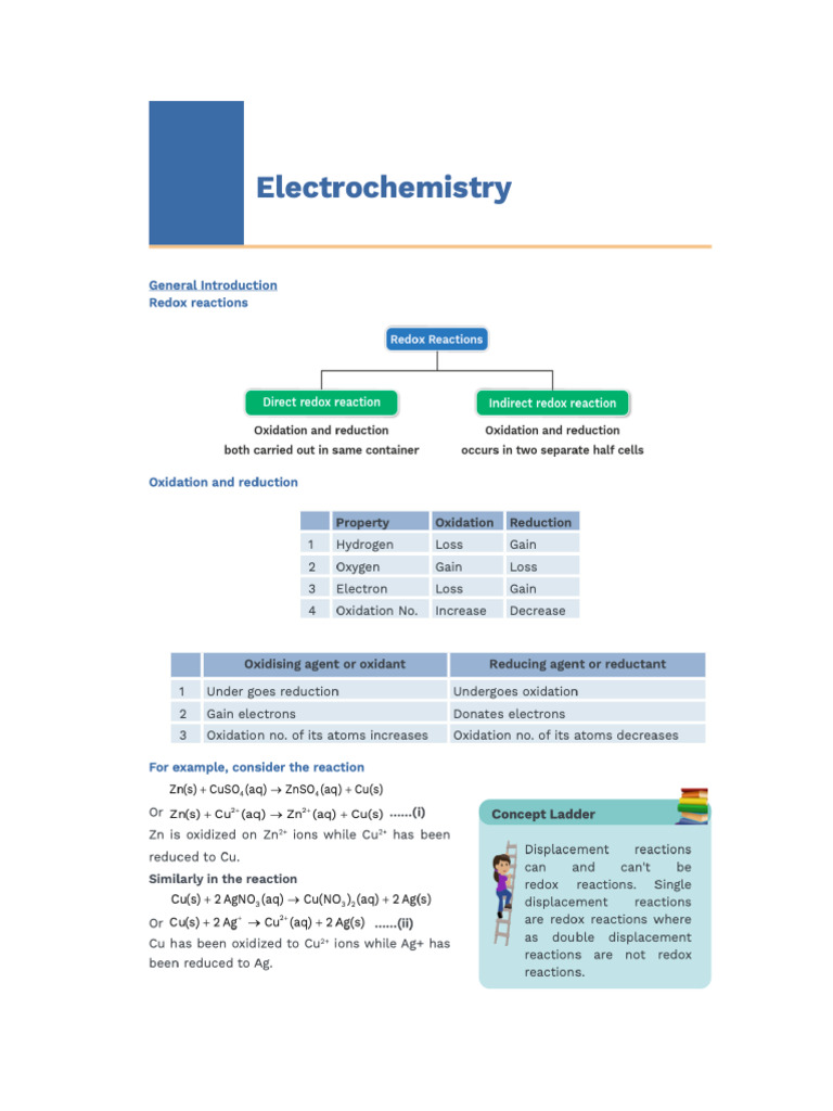 Electrochemistry My Notes | PDF