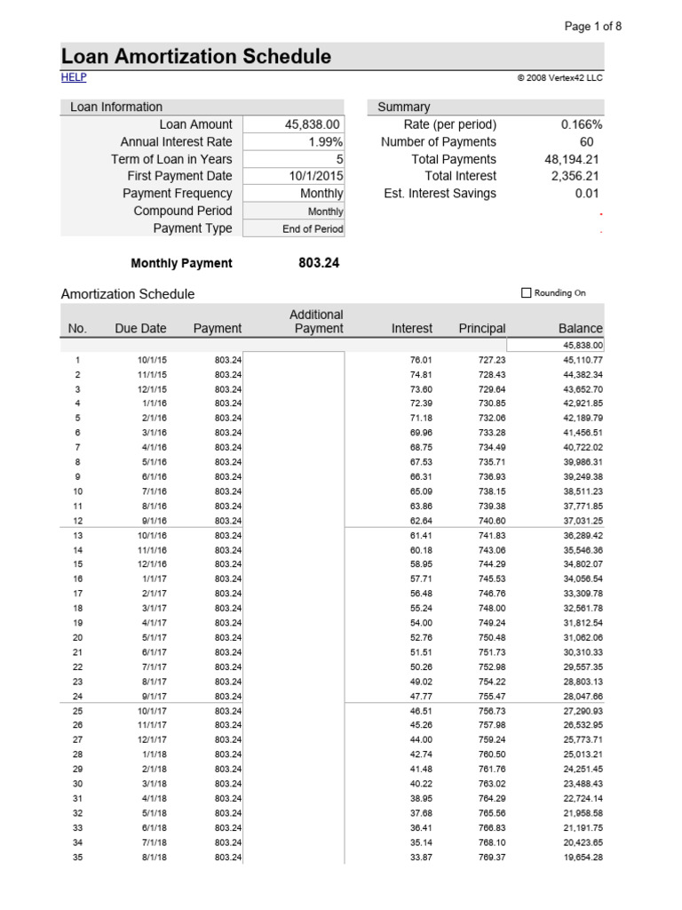 Loan Amortization Schedule Template | PDF | Interest | Liability ...
