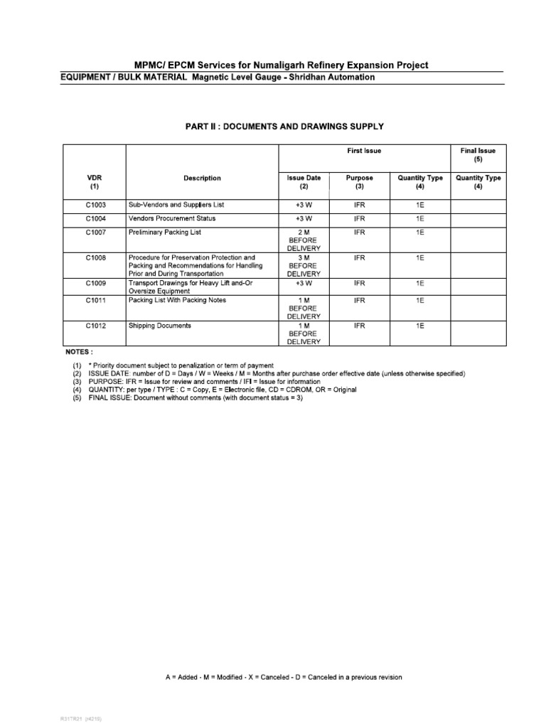 NRL3 | PDF