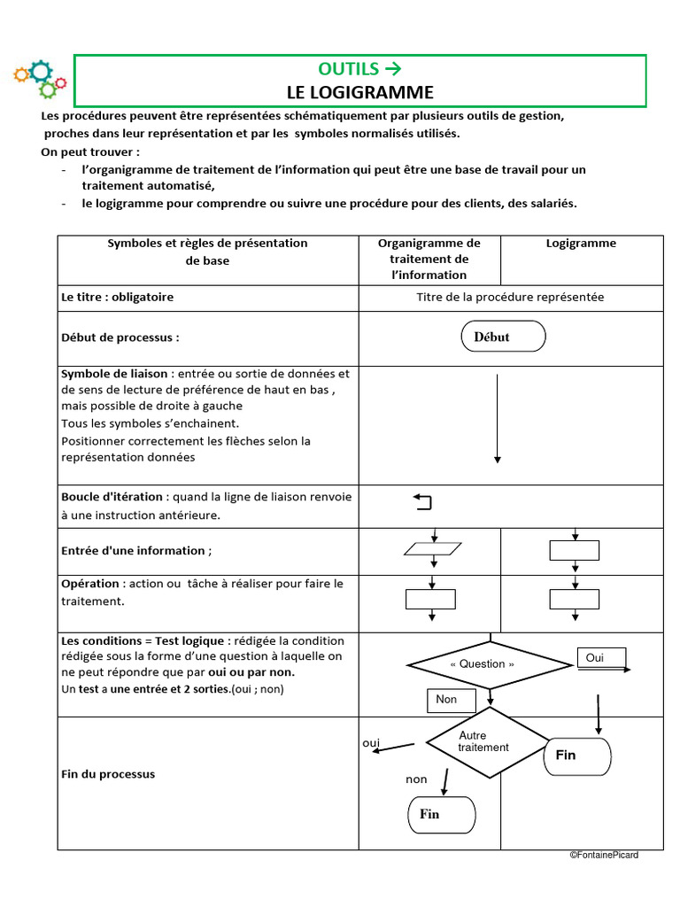 Guide de création de logigrammes | PDF | Workflow | Structure de contrôle