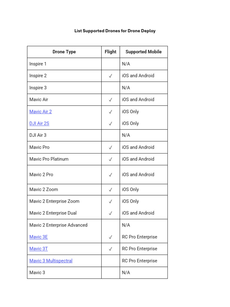 List supported drones for drone deploy pdf aviation surveillance
