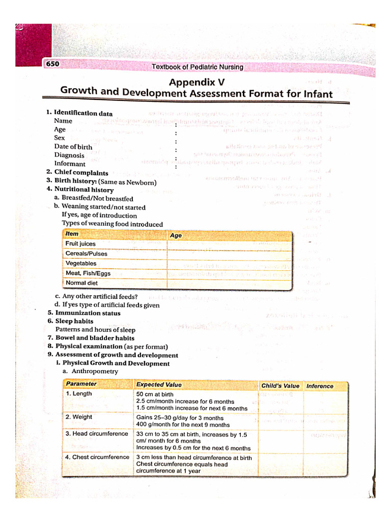 G&D | PDF
