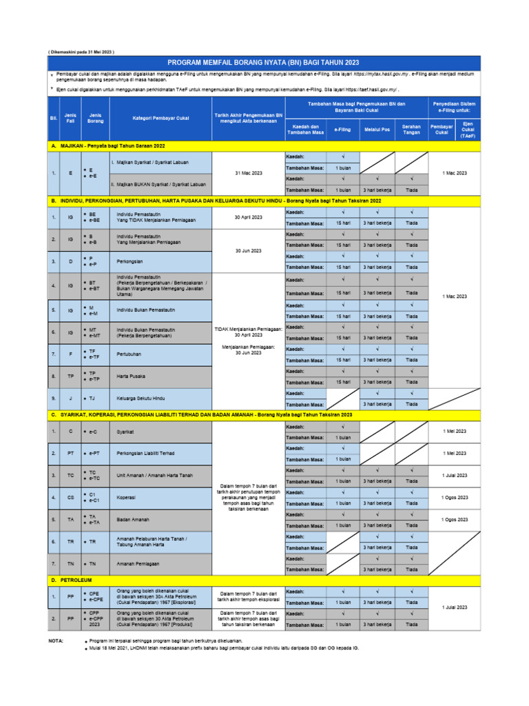 Program Memfail Borang Nyata BN Bagi Tahun 2023 | PDF