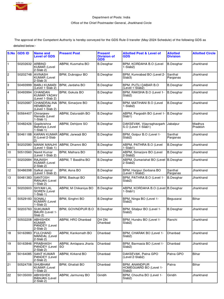 GDS Transfers May 2024 - Jharkhand | PDF | Social Groups Of India