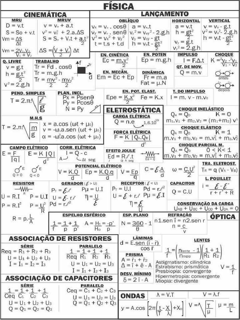 F sica tabela f rmulas pdf