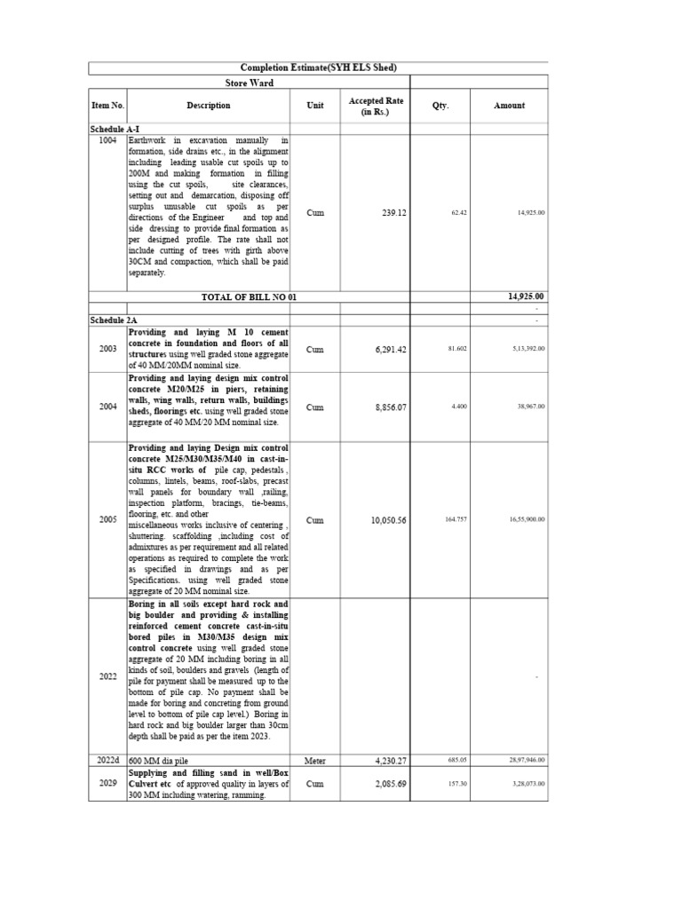 Construction Bill of Quantities Breakdown | PDF | Concrete | Deep ...