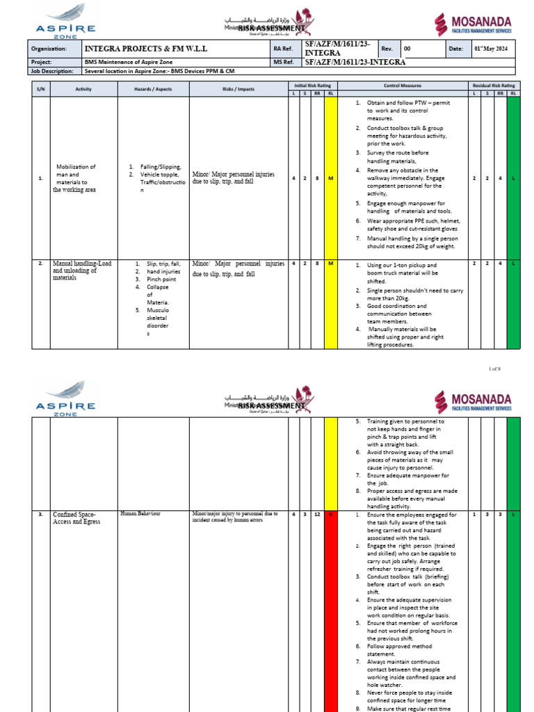 BMS Maintenance Risk Assessment Guide | PDF | Personal Protective ...