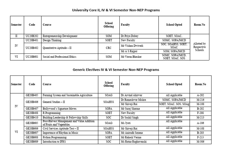 Non-NEP University Courses Overview | PDF