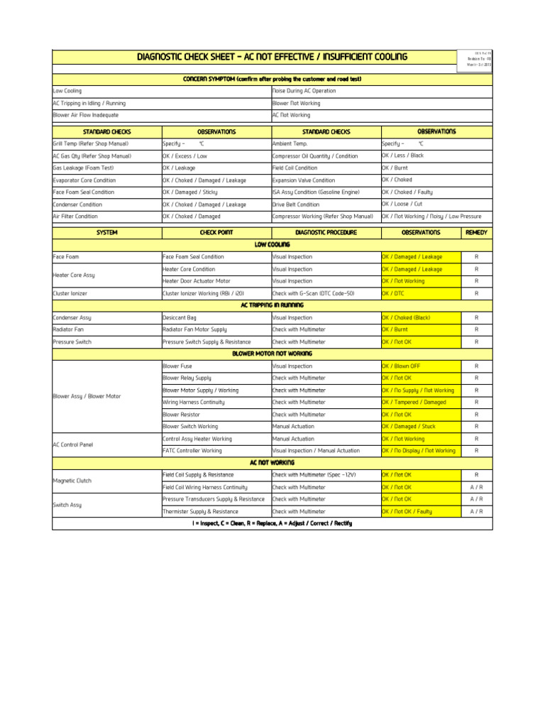 AC Diagnostic Check Sheet Guide | PDF | Electrical Resistance And ...
