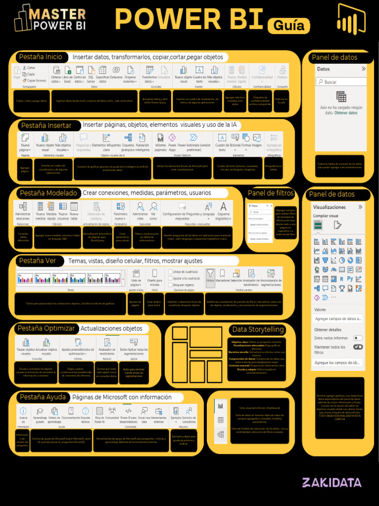 Guía de uso de Power BI | PDF | Inteligencia artificial | Inteligencia ...