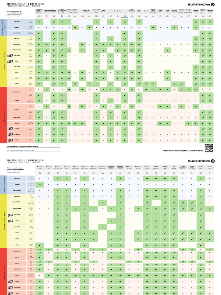 Super Nova Compatibility | PDF