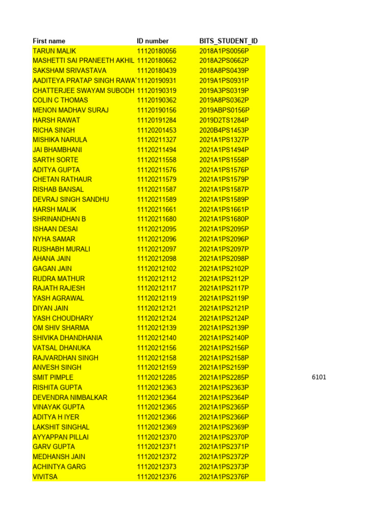 Student ID List for BITS | PDF