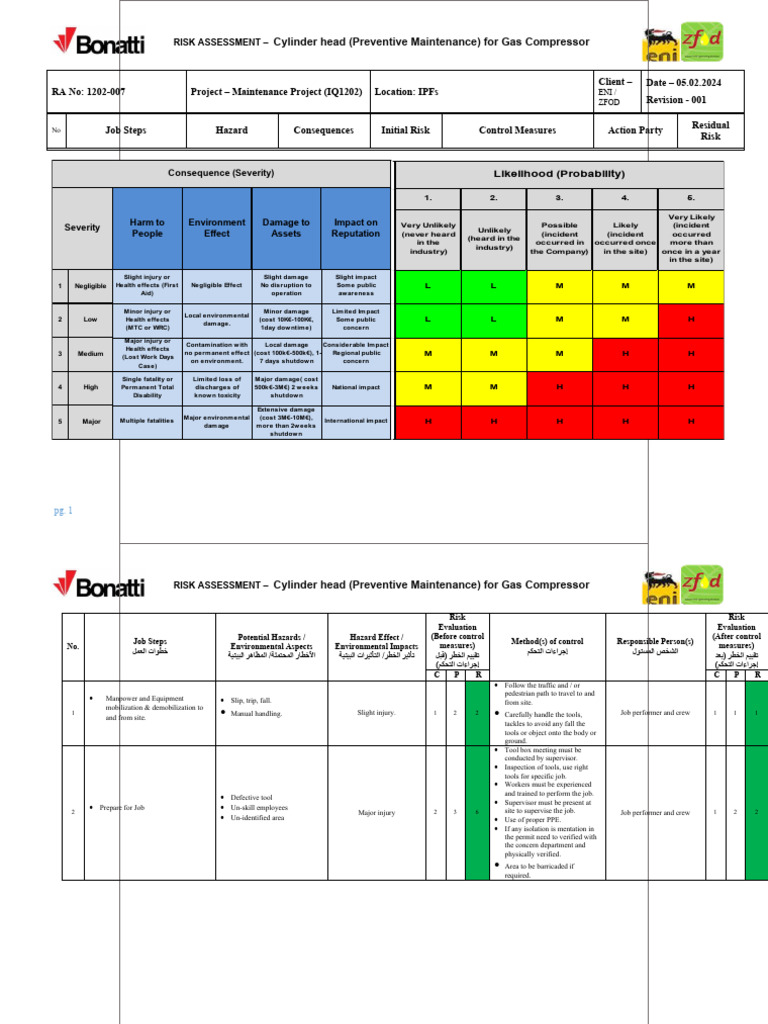 Cylinder Head Compressor Maintenance Form | PDF | Risk | Personal ...