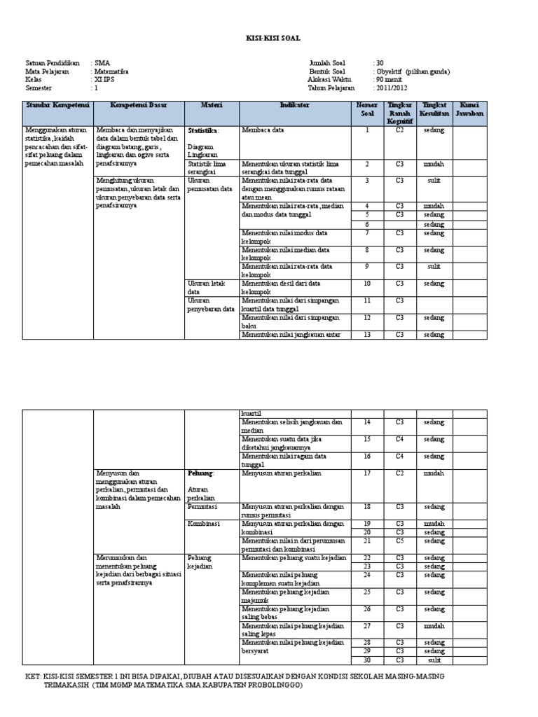 Kisi Kisi Soal Bahasa Indonesia Sma Kelas Xi Semester 1 ...