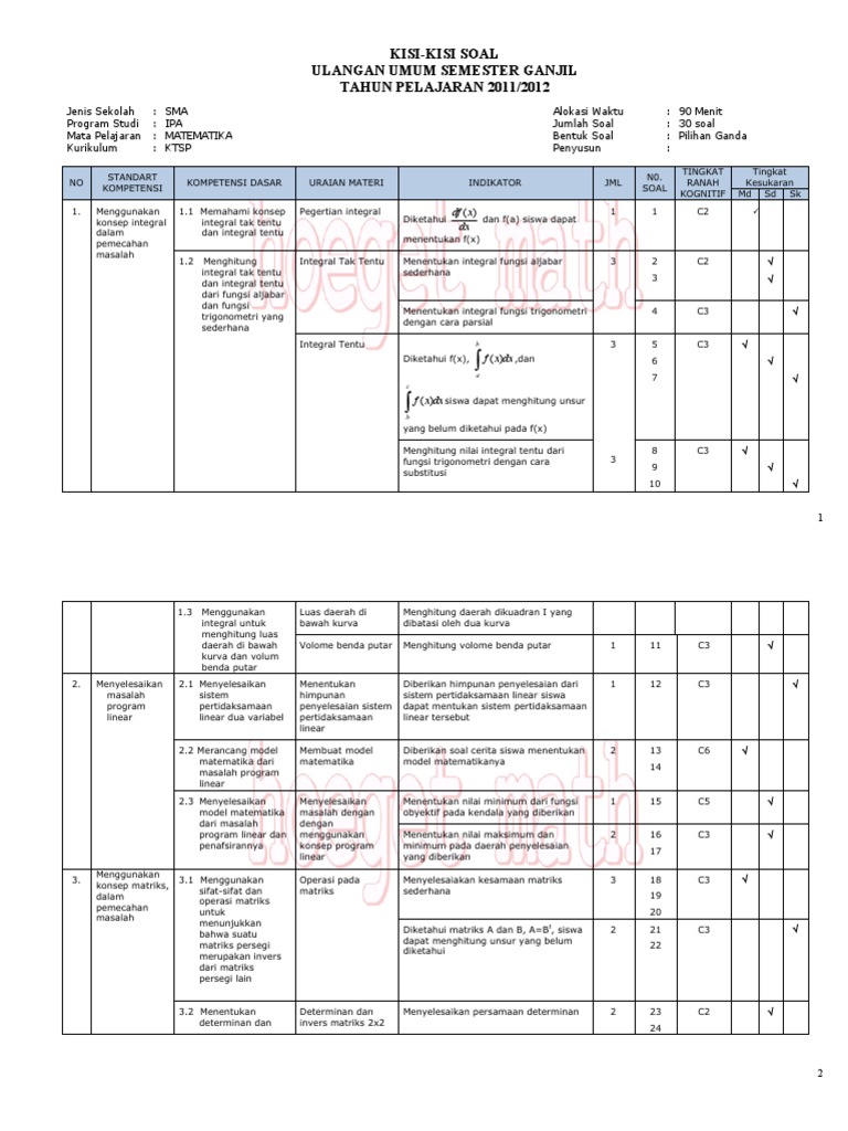 Soal Pkwu Kelas 12
