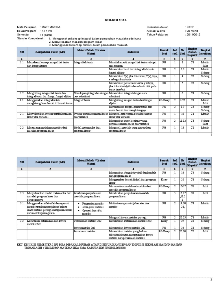 Kisikisi Soal Semester 1 Kelas Xii Ips