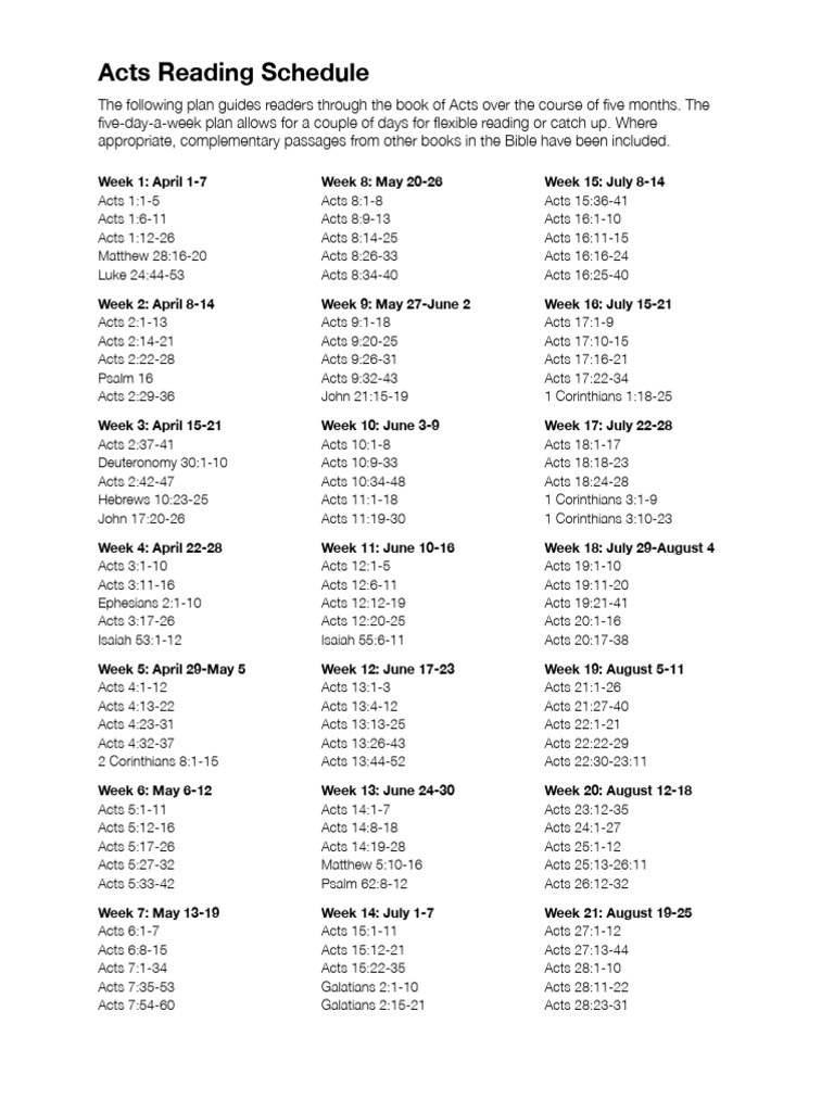 Acts Reading | PDF | New Testament Content | Bible Content