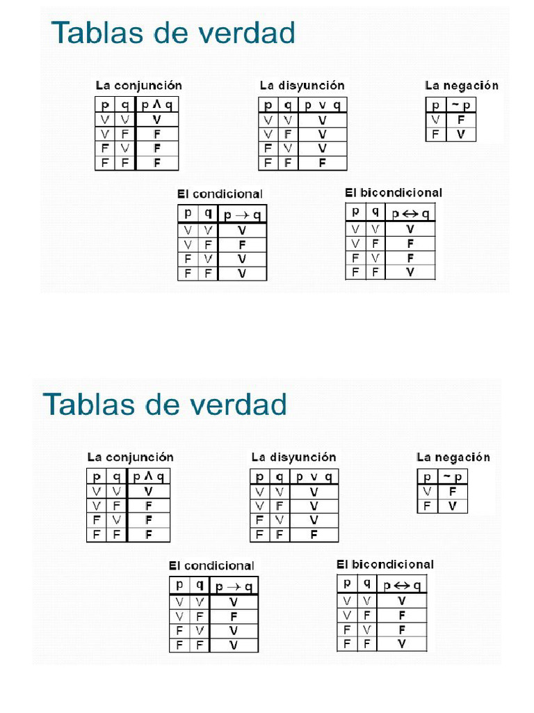 Tablas de Verdad | PDF
