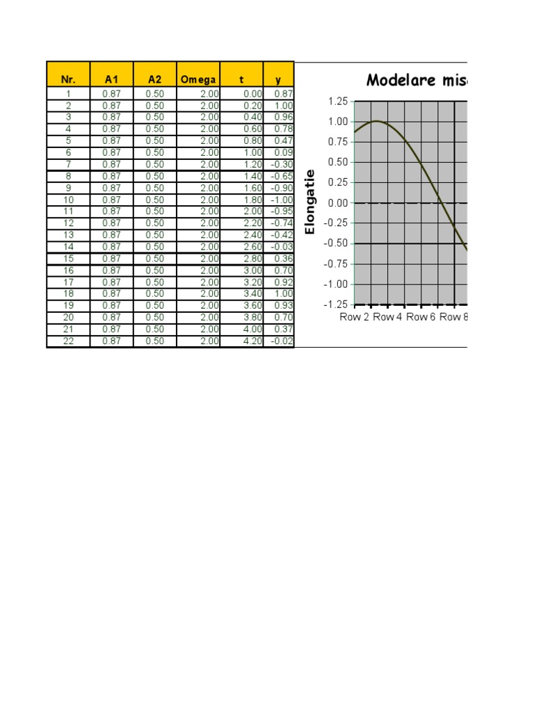 Harmonic Oscillation Data Analysis | PDF