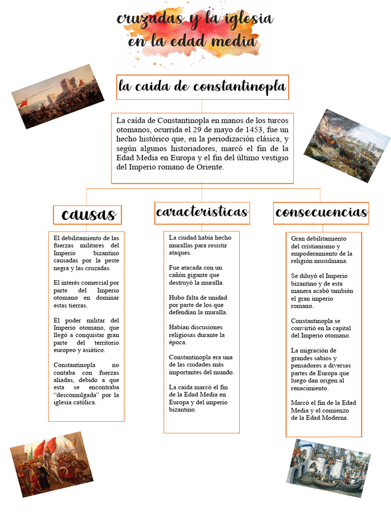 Caída de Constantinopla y su impacto | PDF | imperio Bizantino | Cruzadas