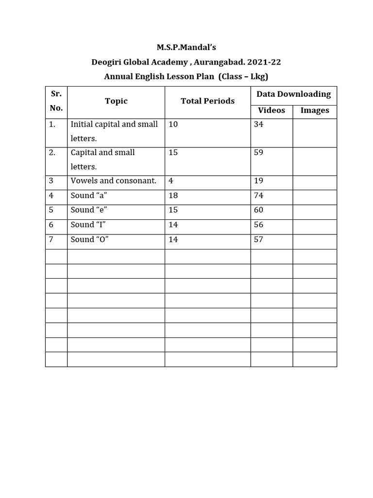 lkg-annual-english-lesson-plan-2021-22-pdf