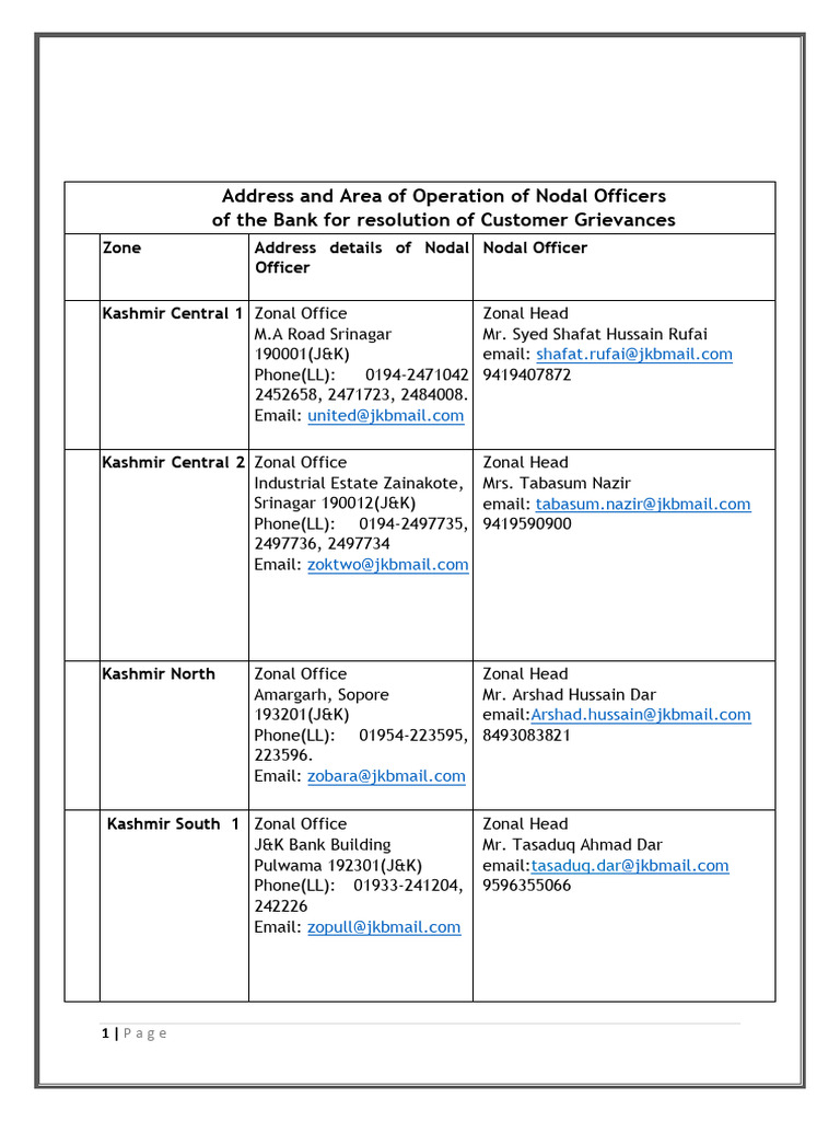 Nodal Officers Contact List for J&K Bank | PDF