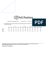 Poll Position Crosstabs - Which Cable TV News Net-1