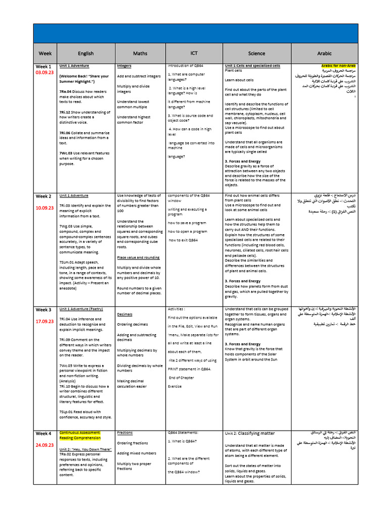 LIST OF SCHOOL SUBJECTS visual data 2