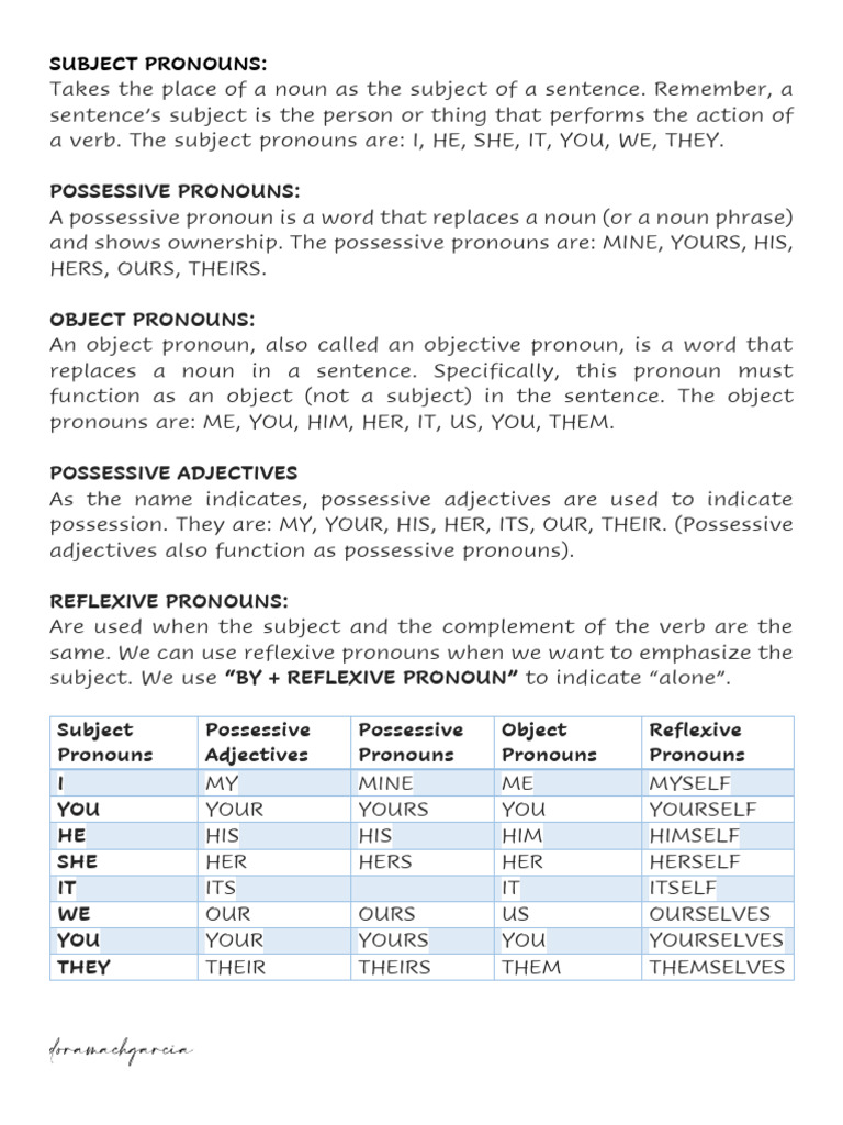 Understanding English Pronouns and Grammar | PDF | Adverb | Pronoun