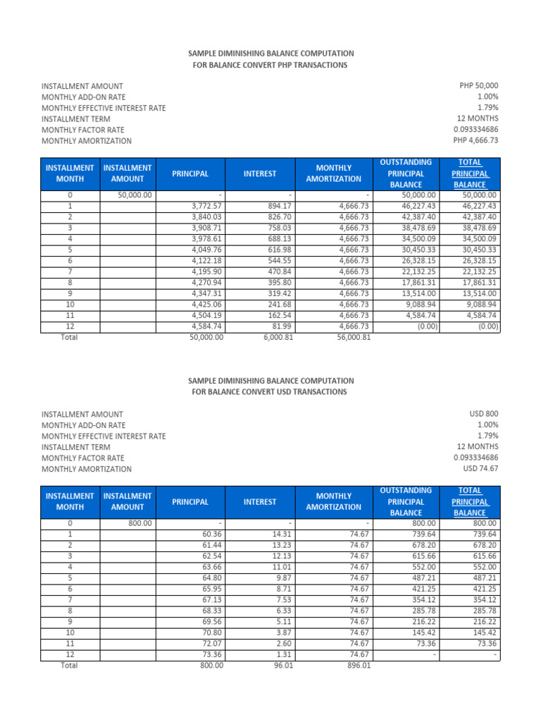 Diminishing Balance Loan Computation Guide | PDF | Liability (Financial ...