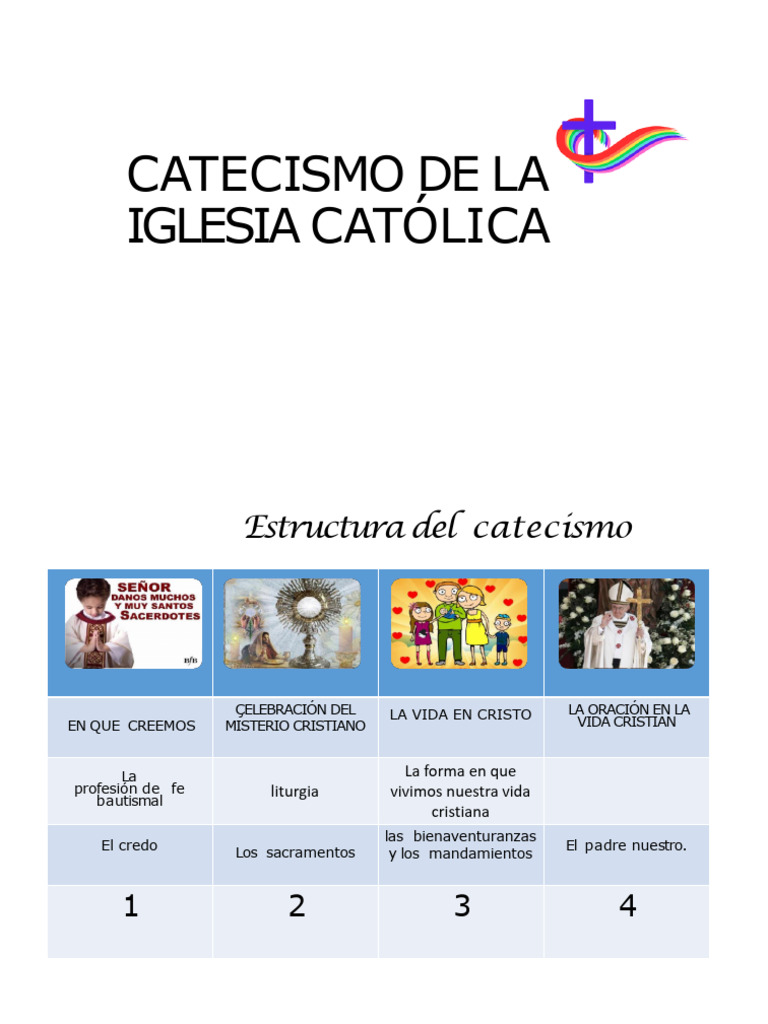 CATECISMO DE LA IGLESIA CATÓLICA Sacramentos 1 | PDF | Iglesia Católica ...