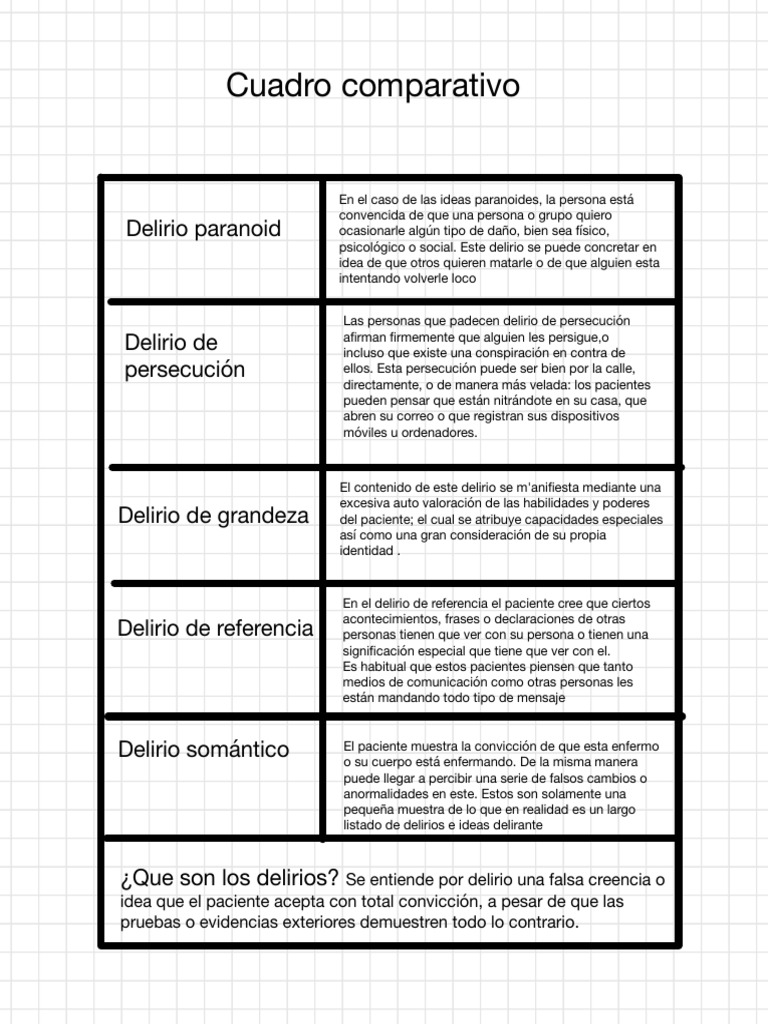 Cuadro Comparativo | PDF | Engaño | Conceptos psicologicos