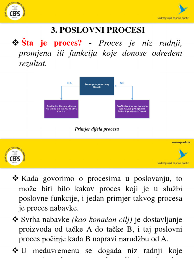 Poslovni Procesi | PDF